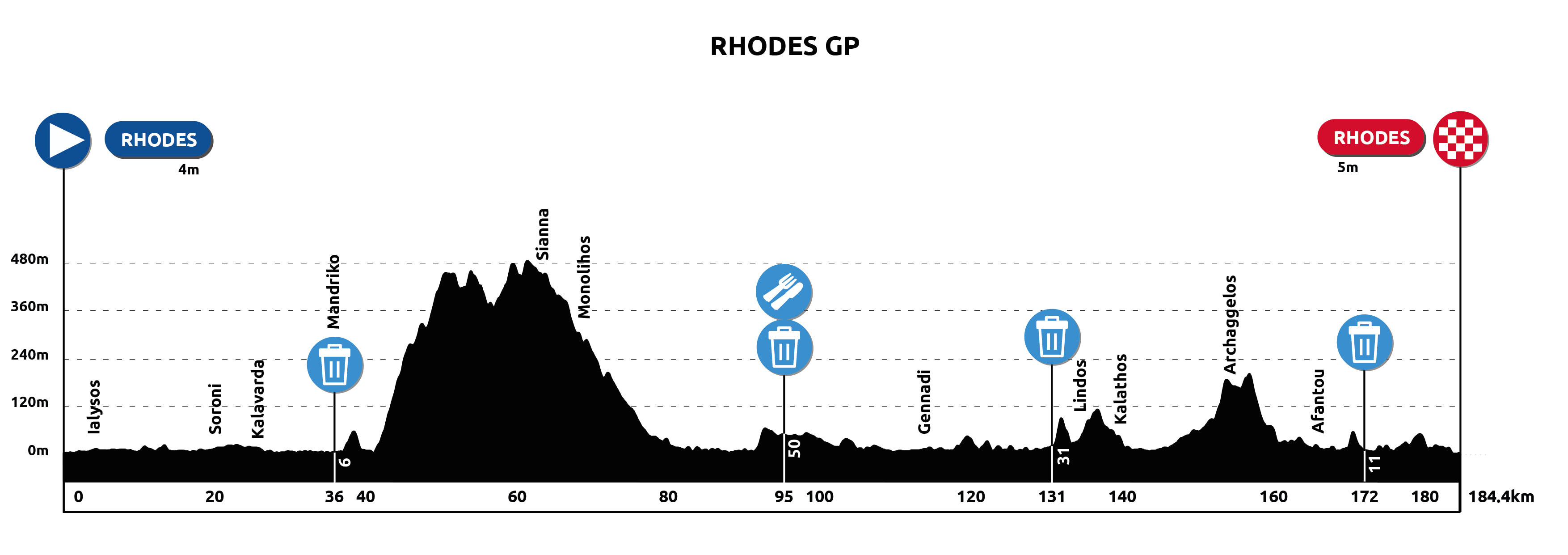 2023 02 21 Rhodes GP profile 02